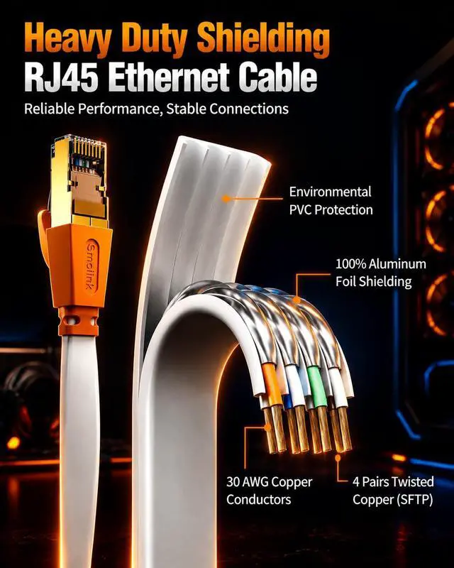 Alt view image 4 of 7 - Smolink Cat 8 Ethernet Cable 20ft, 40Gbps 2000MHz Flat LAN Cable | SFTP Shielded Flat Cable with Gold Plated RJ45 Connector for Router, Modem, Switch, Gaming PC, PS5, Xbox, White