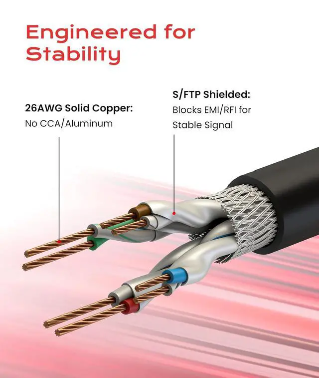 Alt view image 6 of 7 - LINKUP Cat 8 Ethernet Cable | Long Internet Cord | High Speed LAN Connection | RJ45 connectors | Use with Cat 5/ Cat 6/ Cat 7 | Optimal for Gaming