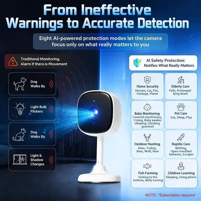 Alt view image 4 of 7 - Baby/Kids/Elderly/Dog/Cat Monitoring Camera, Alexa & Google Camera | AI Smart Detection & Alarm, 2-Way Audio, Night Vision, 2.4G WiFi App Control, Cloud & SD Card Storage, 2 Pack