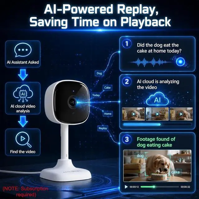 Alt view image 5 of 7 - Baby/Kids/Elderly/Dog/Cat Monitoring Camera, Alexa & Google Camera | AI Smart Detection & Alarm, 2-Way Audio, Night Vision, 2.4G WiFi App Control, Cloud & SD Card Storage, 2 Pack