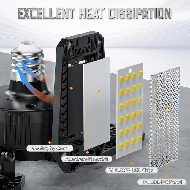 Alt view image 7 of 7 - Garage Lights 2 Pack 120W, 12000LM LED Garage Lights with 4+1 Deformable Panels 6500K Screw in LED Shop Lighting for Workshop, Basement Support E26/E27