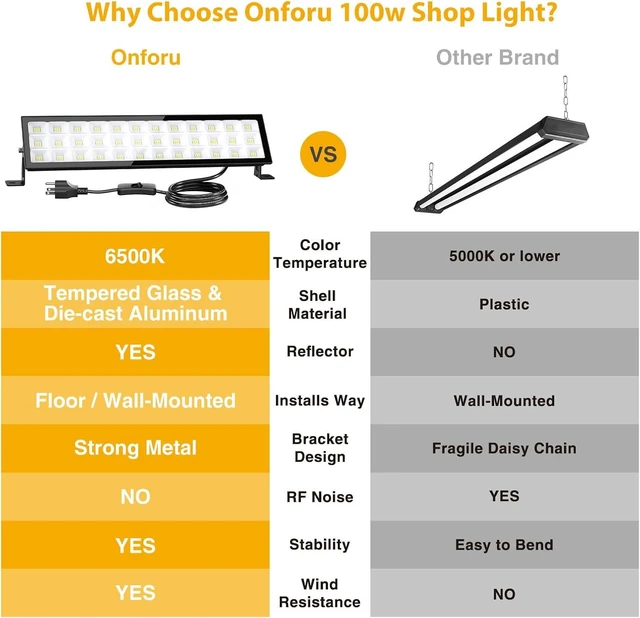 Alt view image 4 of 7 - Onforu LED Shop Lights,100W 14000lm Ultra Bright LED Work Lights with Plug,6500K Daylight White Garage Light,IP66 Waterproof Lighting for Garage Warehouses Workshop(2 Pack)
