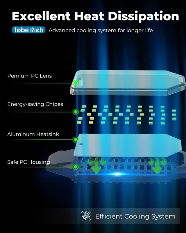 Alt view image 6 of 6 - toberich LED Garage Lights 2 Pack, 8000LM Shop Lights 6500K