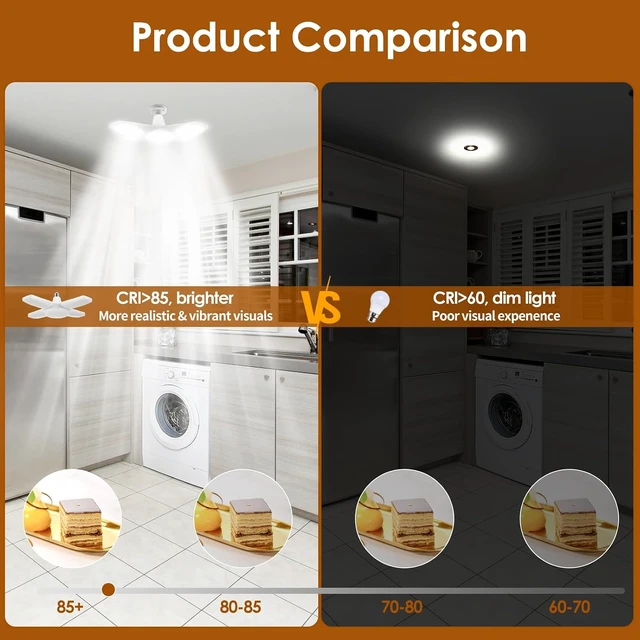Alt view image 5 of 7 - YWD LED Garage Lights 2Pack, 60W Deformable Led Ceiling Lighting 6000LM E26/E27 Daylight 6500K Super Bright Light Adjustable for Workbench, Barn, Warehouse