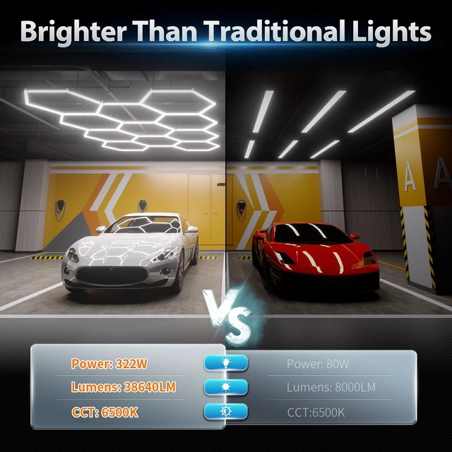 Alt view image 2 of 7 - Hexagon Garage Lights: 322W 11 Grids Hexagon LED Lights - Easy Install 6500K Super Bright Honeycomb Lights Ceiling for Garage, Warehouse, Car Detailing Shop, Exhibition Hall, Gym