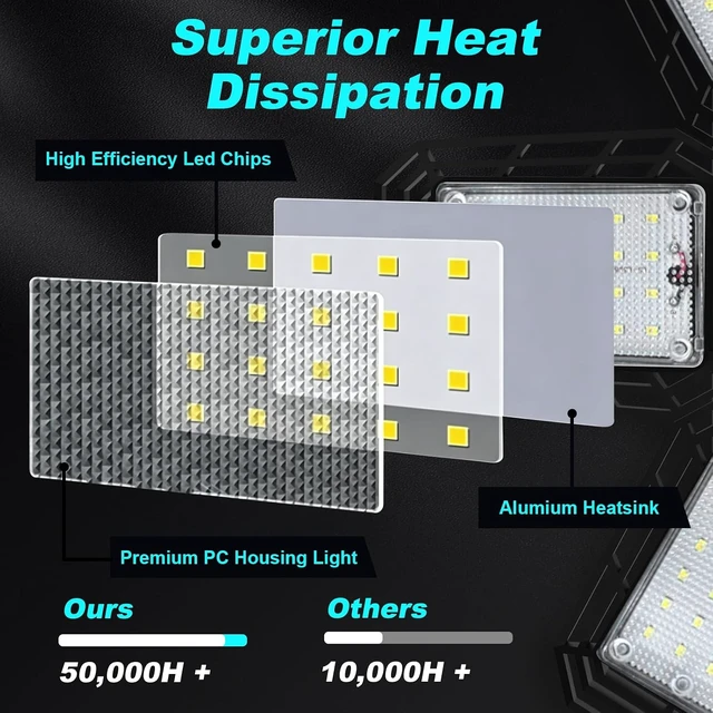 Alt view image 6 of 7 - Luyata 2 Pack LED Garage Lights, 200W 20000LM 6500K Ceiling Light Fixtures