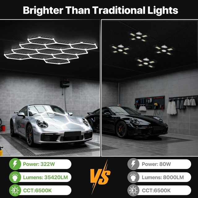 Alt view image 3 of 7 - Glitgate LED Hexagon Garage Lights, 322W 35,420LM 6500K, 11 Grid