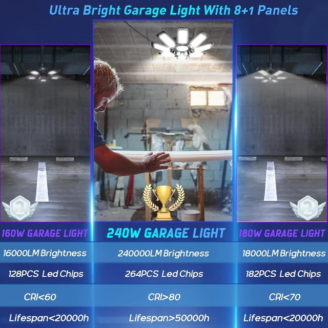 Alt view image 2 of 7 - ISKYDRAW Garage Lights 2 Pack - 240W 24000LM Garage Lights Ceiling LED