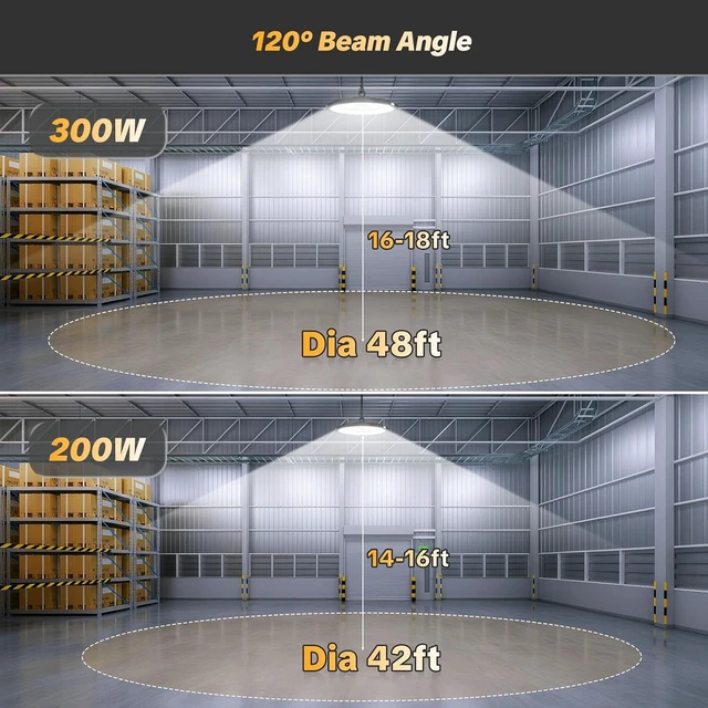 Alt view image 7 of 7 - AIKVSXER 10 Pack 200W UFO LED High Bay Light, 30000LM 6000K LED Shop Light