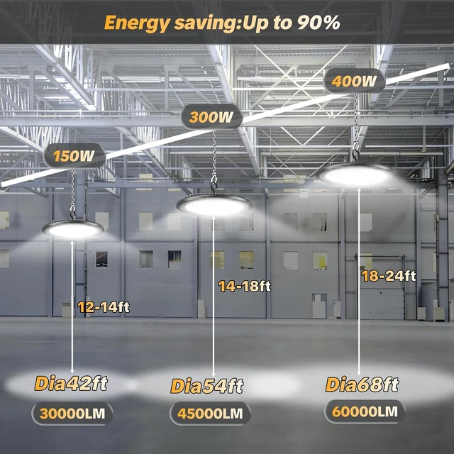 Alt view image 7 of 7 - AIKVSXER 6Pack UFO LED High Bay Lights, 400W Shop Lights, 60000LM, 6000K