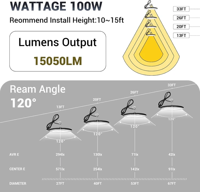 Alt view image 3 of 6 - XYCN 100W UFO Led High Bay Light,IP66 Waterproof,120VAC,15050LM 5000K Daylight Area Lighting,with Plug Commercial Bay Lighting for Warehouse/Shop/Workshop/Barn/Gym/Factory