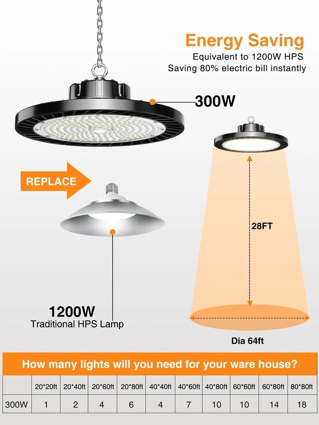 Alt view image 6 of 7 - ONLYLUX 300W Super Bright UFO LED High Bay Lights 8 Pack 6000K 45000lm