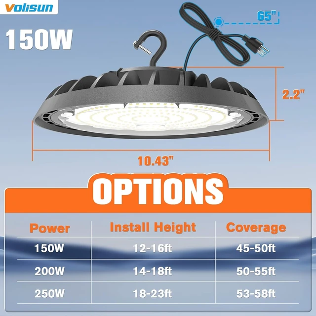 Alt view image 7 of 7 - VOLISUN 10 Pack UFO Led High Bay Light 22,500LM, 150W, 5000K Daylight, 100-277V High Bay Led Shop Light, ETL Listed Commercial Bay Lighting for Garage Workshop Barn Factory Warehouse