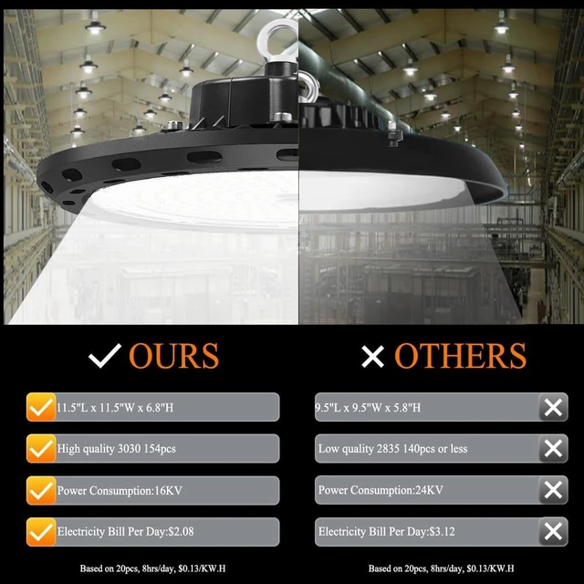Alt view image 2 of 6 - 100W UFO LED High Bay Light 15000lm 5000K