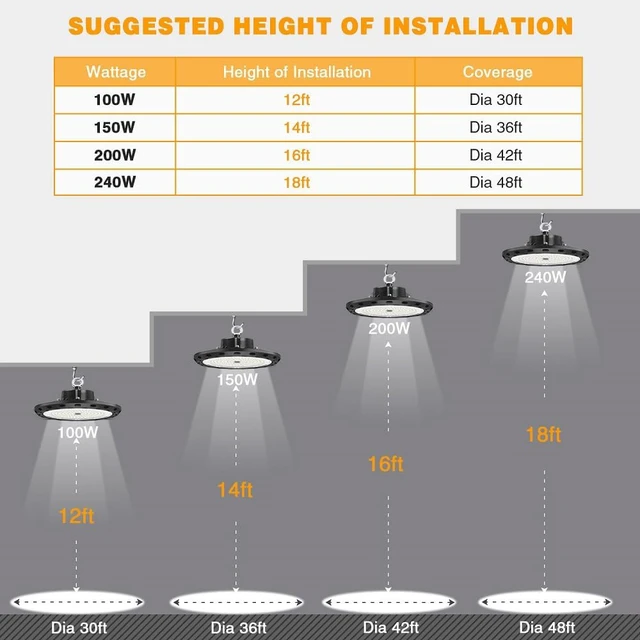 Alt view image 3 of 6 - 100W UFO LED High Bay Light 15000lm 5000K