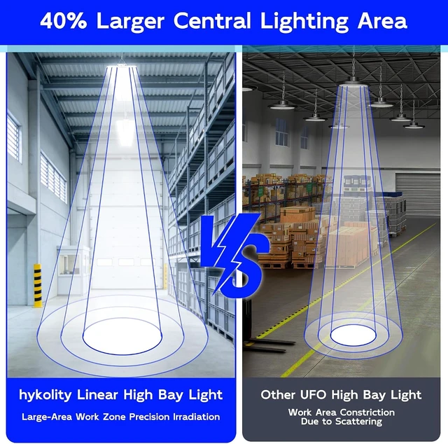 Alt view image 3 of 7 - hykolity 4FT 250W LED Linear High Bay Shop Light, 33750LM 5000K 135LM/W
