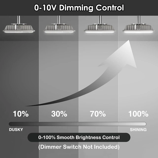 Alt view image 6 of 7 - LED Canopy Lights, 100W, 14000LM, 5000K, 0-10V Dimmable