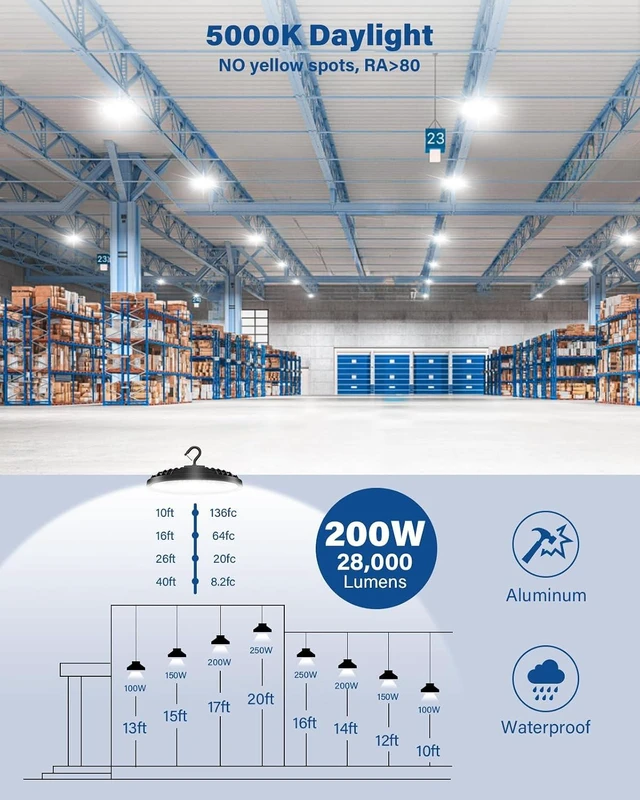 Alt view image 3 of 7 - 200W UFO LED High Bay Light, 28,000LM LED Shop Light Fixture, 5000K 120V AC