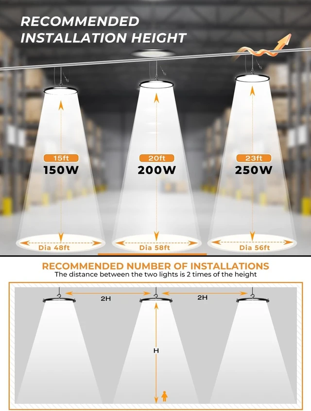 Alt view image 6 of 7 - ONLYLUX 150W UFO LED High Bay Light 22500LM 5000K High Bay Shop Lighting