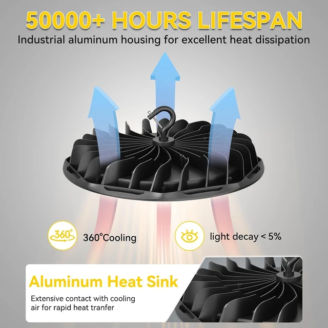 Alt view image 2 of 7 - hunhun 250W UFO LED High Bay Light 37,500lm 5000K Commercial Bay Lights 5' Cable with Plug AC110-277V Waterproof Shop Lights for Workshop Garage Factory Warehouse Barn ETL Listed
