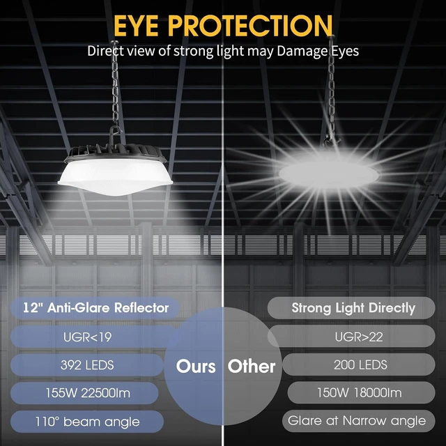 Alt view image 2 of 7 - 6 Pack 155W UFO LED High Bay Light with Reflector 22,500lm 5000K LED High Bay Lights AC110-277V 5' Cable with Plug Waterproof UFO Lights for Garage Shop Gym Warehouse ETL Listed