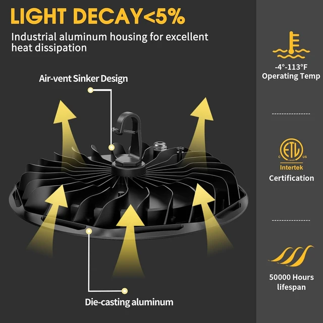 Alt view image 4 of 7 - 6 Pack 155W UFO LED High Bay Light with Reflector 22,500lm 5000K LED High Bay Lights AC110-277V 5' Cable with Plug Waterproof UFO Lights for Garage Shop Gym Warehouse ETL Listed