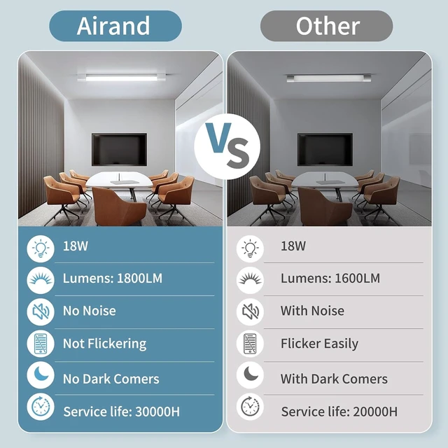 Alt view image 4 of 7 - Airand Ceiling Lights LED Plug in 2ft Flushmount LED Tube Light 5000K Linkable Garage Light Fixture 18W Wraparound Ceiling Lamp Utility Shop Light Corded Under Cabinet Light with ON/Off Switch