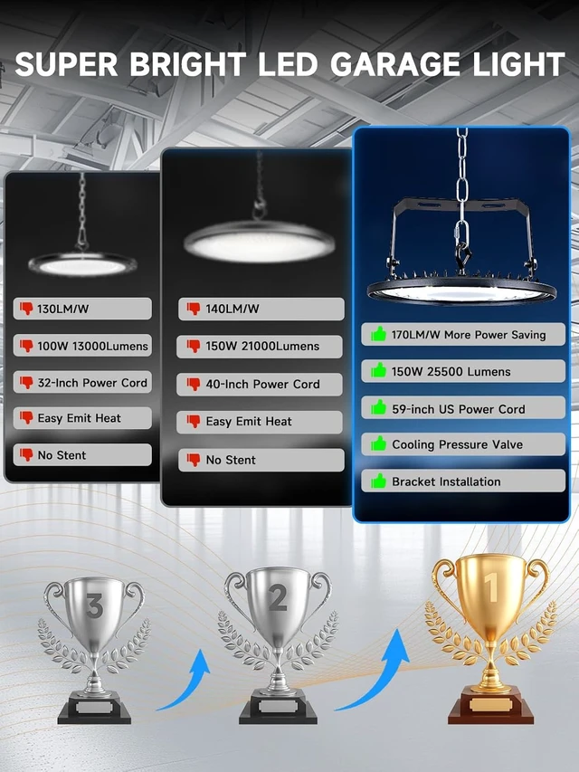 Alt view image 4 of 7 - UFO LED High Bay Light, 150W, 25500 Lumens, 5000K 6 Pack |