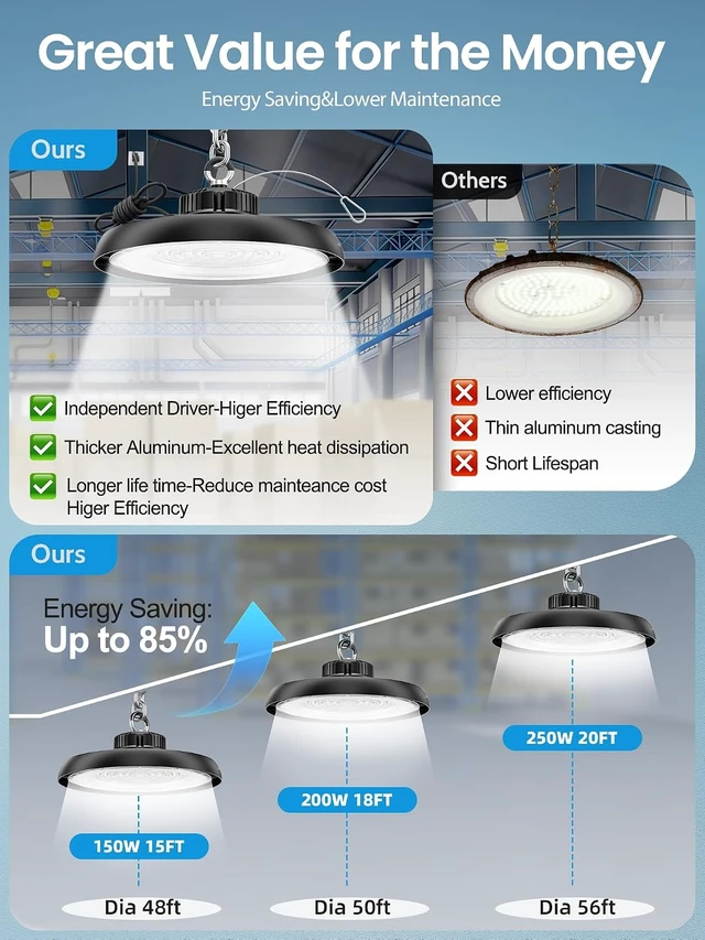 Alt view image 5 of 7 - 150W UFO LED High Bay Light