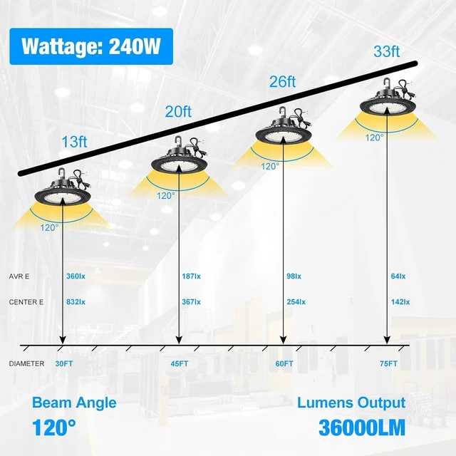 Alt view image 7 of 7 - LED High Bay Light Super Bright Dimmable AC100-277V 240W 36000LM 5000K DLC/ETL Listed Lights 6ft with US Plug High Bay LED Light Warehouse Shop Barn Garage (4 Pack)