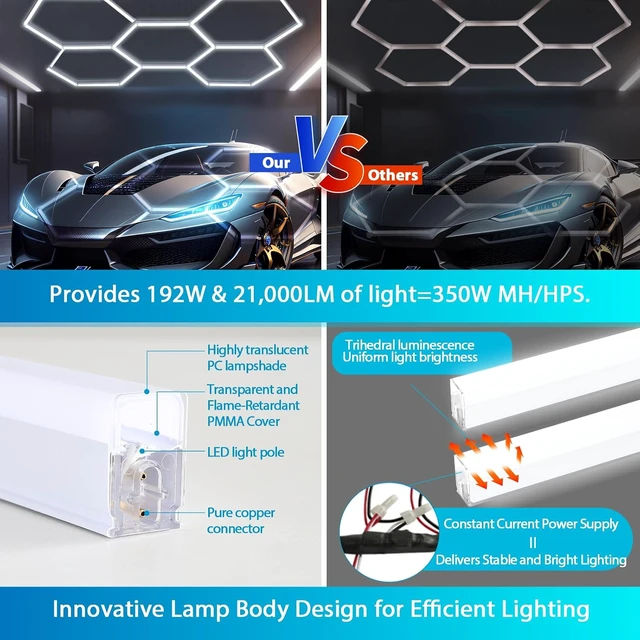 Alt view image 6 of 7 - Hexagon Garage Lights, 5-Grid LED Hexagon Lights, 192W 21000LM 7000K