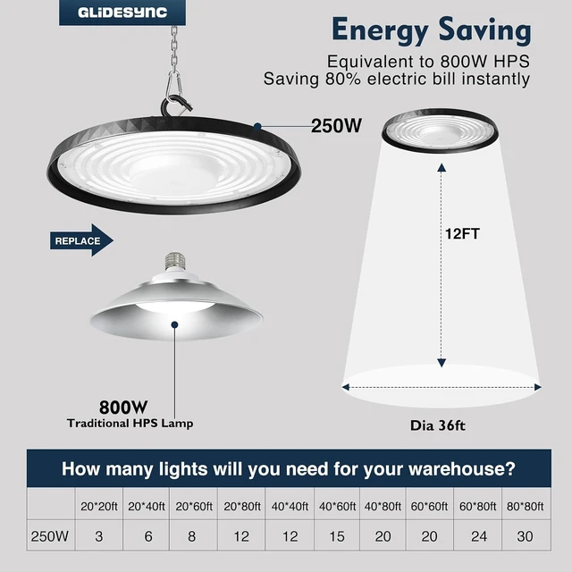 Alt view image 4 of 6 - UFO LED High Bay Lights 250W,37,500LM Super Bright 5000K IP65 Waterproof High Bay Led Lights & UFO Lights with US Plug for Garage/Warehouse/Gym/Workshop
