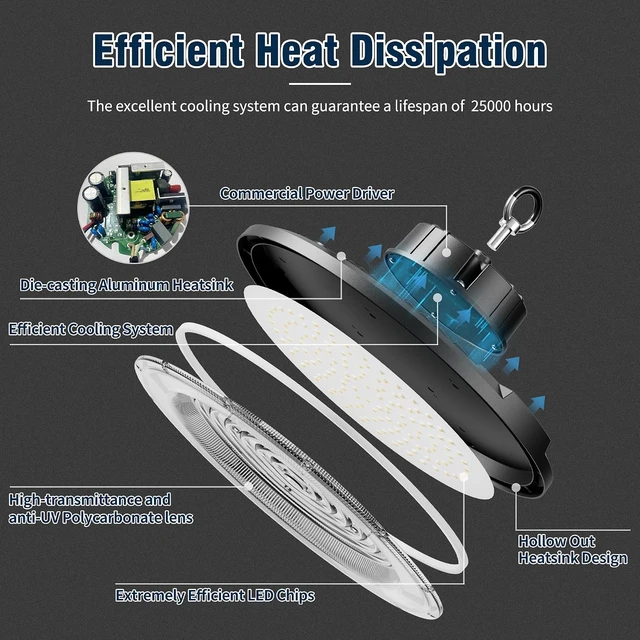 Alt view image 3 of 6 - 12 Pack UFO LED High Bay Light 200W, 30000LM 5000K AC100-277V