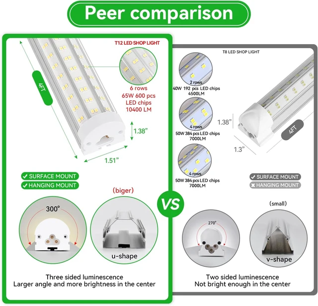 Alt view image 5 of 7 - Skymoatled T12 4FT LED Shop Lights Garage Lights,65W 6500K 10400LM White Light,Super Bright,Hanging/Surface Mount,Plug and Play,Linkable Commercial Bay Lighting for Warehouse Workshop Basement,6Pack