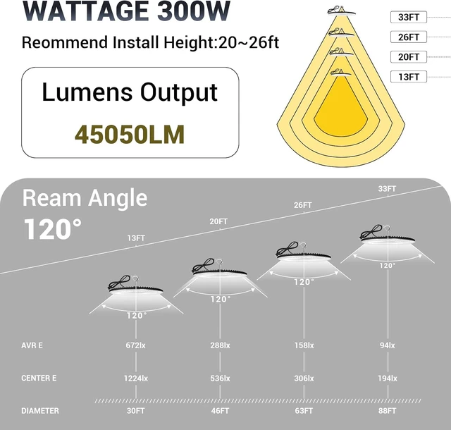 Alt view image 3 of 6 - XYCN 300W UFO Led High Bay Light,120VAC,5000K Daylight Commercial Bay Lighting,IP66 Waterproof,45050LM,1300W MH/HPS with Plug Area Light for Warehouse/Shop/Workshop/Barn/Gym/Factory