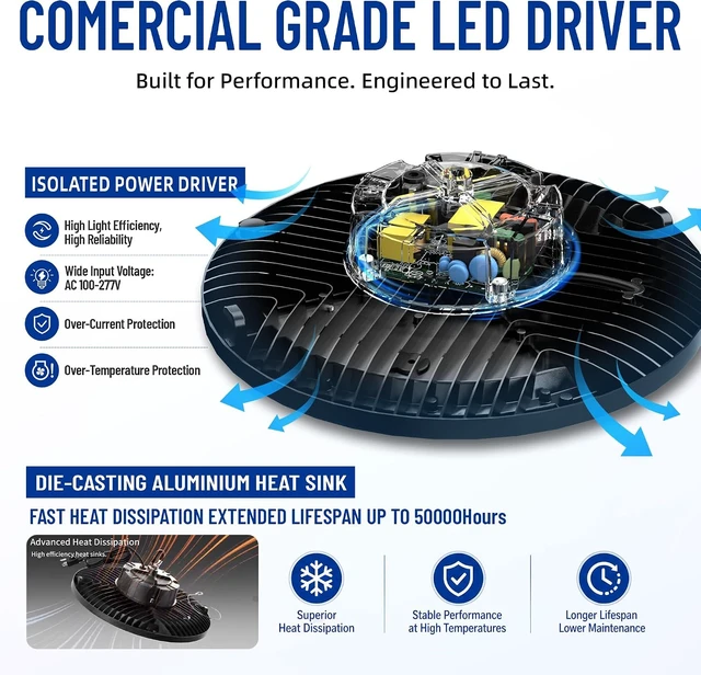Alt view image 6 of 7 - Launding 250W UFO LED High Bay Light 10 Pack, 30000LM 5000K Daylight Super Bright Commercial High Bay LED Shop Lights for Warehouse Workshop Garage Barn with 5ft US Plug Cable & Safe Rope, AC100-277V.