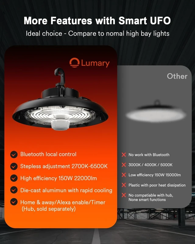 Alt view image 3 of 7 - Lumary Smart UFO Led High Bay Light, 2700K-6500K Dimmable Shop Light, 150W