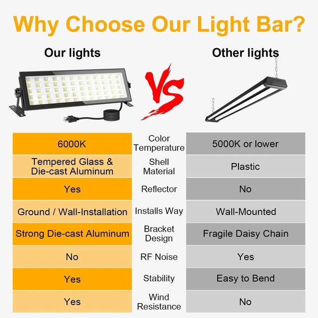 Alt view image 4 of 7 - 2 Pack LED Shop Light for Garage, 120W 10000lm 5000K Daylight LED High Bay Light, IP66 Waterproof Outdoor Flood Light with US Plug 5FT Cable for Workshop Yard Garage Factory Area Lighting Fixture