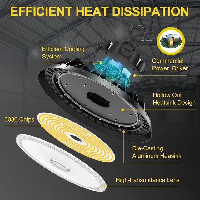 Alt view image 6 of 7 - BBESTLED 480V UFO LED High Bay Light 240W 200W 150W Adjustable, ETL Listed 5000K 36000Lm High Bay Led Shop Lights, Dimmable Waterproof Commercial Light Fixture for Factory Shop Garage AC 277-480V