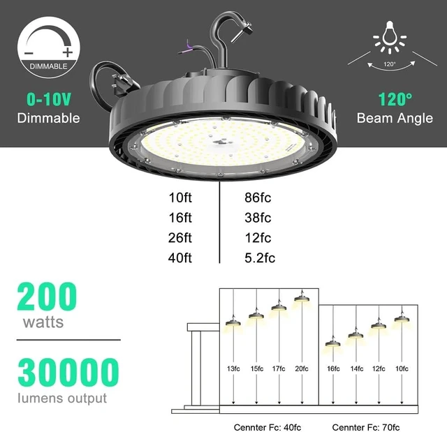 Alt view image 3 of 6 - UFO LED High Bay Light 200W 4Pack