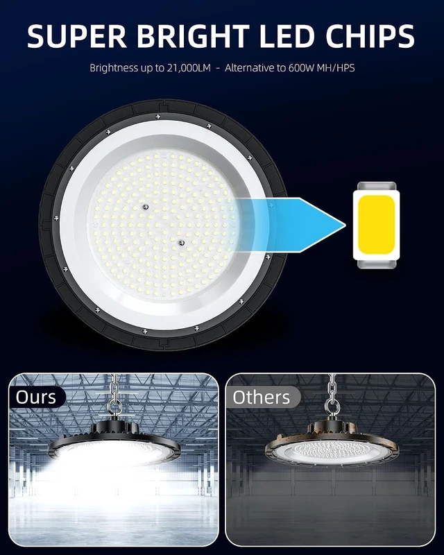 Alt view image 3 of 6 - THELUX 150W UFO LED High Bay Lights Super High Brightness 22,500LM for Warehouse, Workshop, Garage - 5000K Daylight, IP65 Waterproof Commercial Lighting (High & Low Bay) LED Shop Lights 1Pack