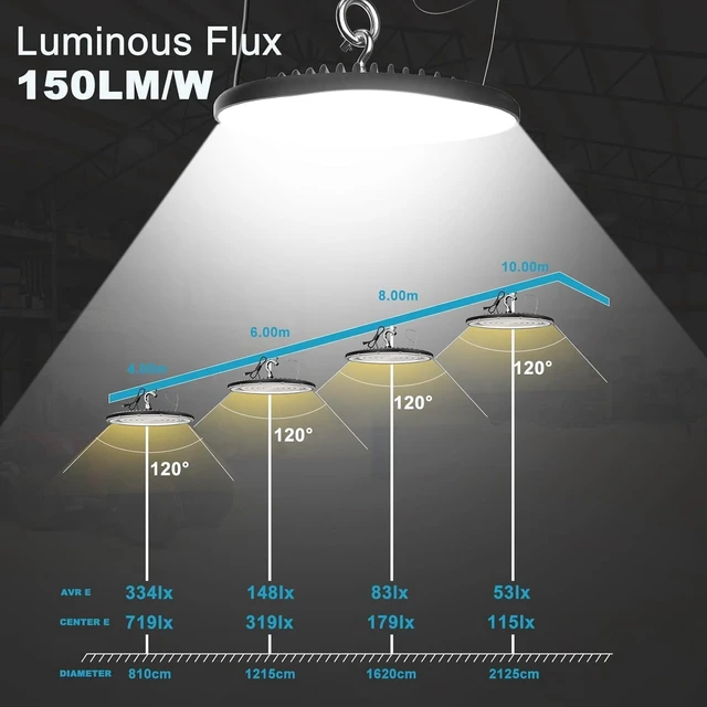 Alt view image 7 of 7 - Lightdot 200W LED High Bay Lights, 5Pack Plug and Play High Bay LED Lights