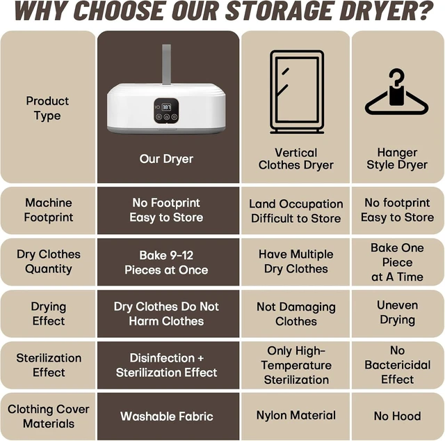Alt view image 2 of 7 - Portable Clothes Dryer - Mini Laundry Dryers with Remote Control - Small Compact Foldable Electric Drying Machine with Dry Bag for Travel RV Home & Apartment