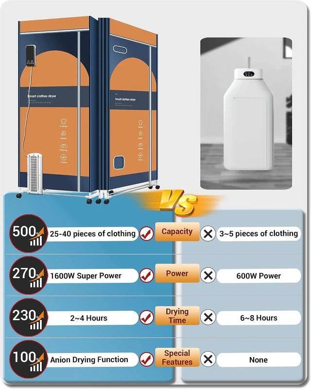 Alt view image 5 of 7 - Portable Clothes Dryer, 1600W Fast-Drying Portable Dryer for Apartment, 67Inch -3 Tier Foldable High Capacity Clothes Dryers Rack, Small/Compact Portable Dryer with Timer for RV, Travel