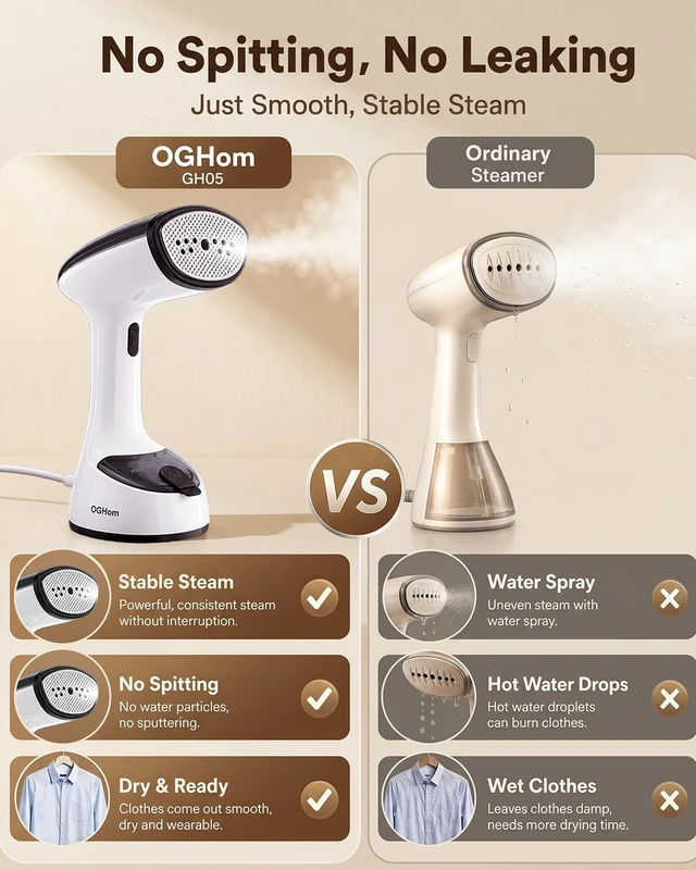 Alt view image 3 of 7 - Handheld Clothes Steamer, 1000W Foldable Garment Steamer for Travel
