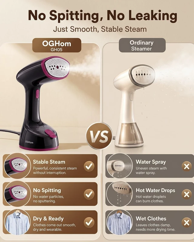 Alt view image 3 of 7 - Steamer for Clothes, 1000W Handheld Clothes Steamer for Garments