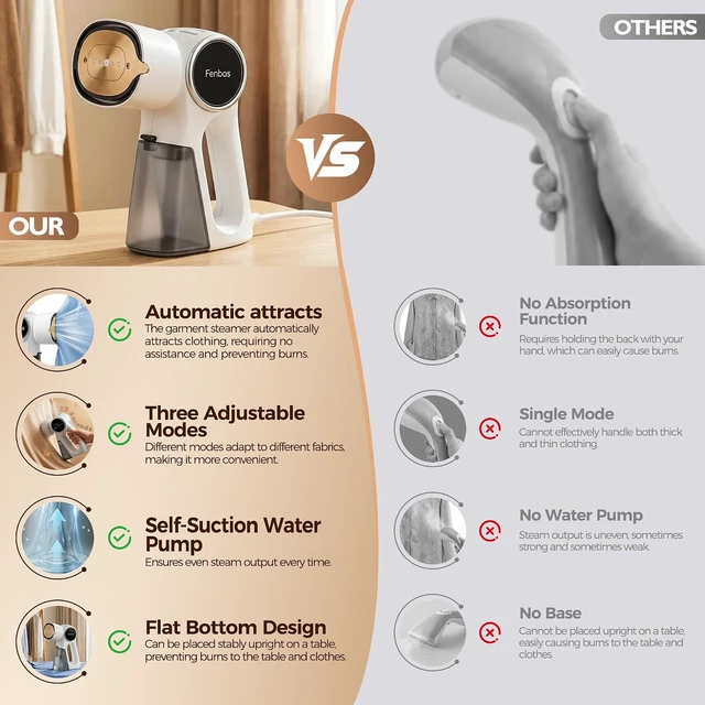 Alt view image 2 of 7 - Steamer for Clothes, Clothes Steamer Handheld Supports Both Hanging and Flat Ironing, Auto Absorbs Clothing, Adjustable Suction Power from 3000-6000Pa, Fits Easily Into a Suitcase (White)