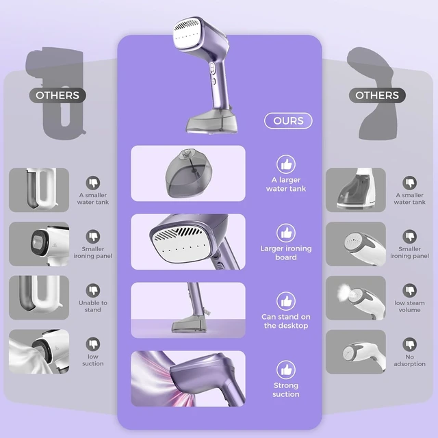 Alt view image 4 of 7 - Vacuum Steamer for Clothes, 3500Pa Handheld Steamer for Fabric Grip