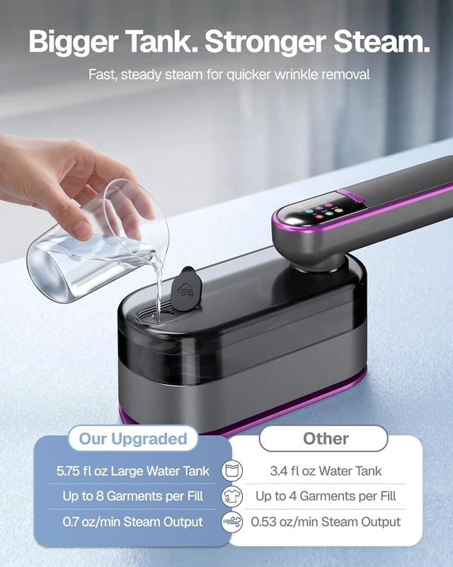 Alt view image 6 of 7 - Behome Travel Steamer for Clothes, 20s Fast Heat-Up Portable Handheld Iron