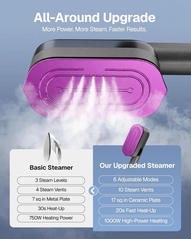 Alt view image 5 of 7 - Behome Travel Steamer for Clothes, 20s Fast Heat-Up Portable Handheld Iron